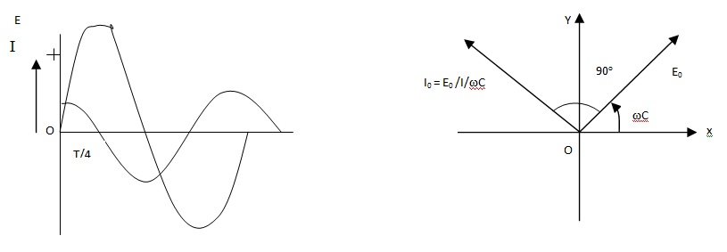 AC Circuit Containing1